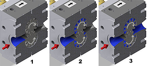 eprotec extrusion technology ag | melt-X Funktion eprotec extrusion technology ag | melt-X Funktion